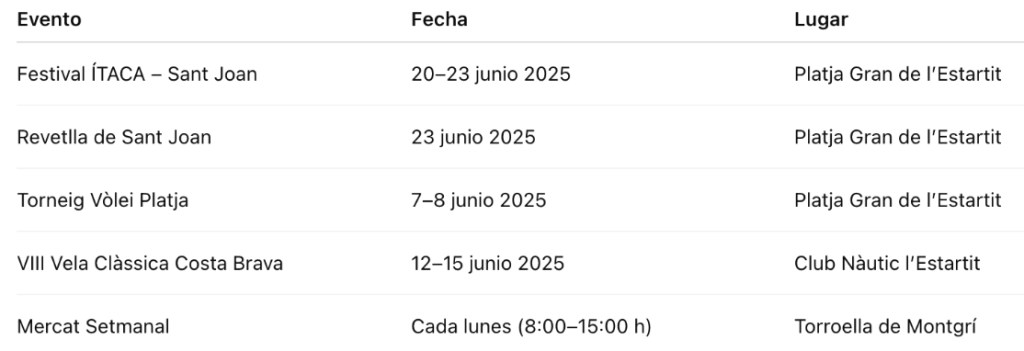 calendario actividades